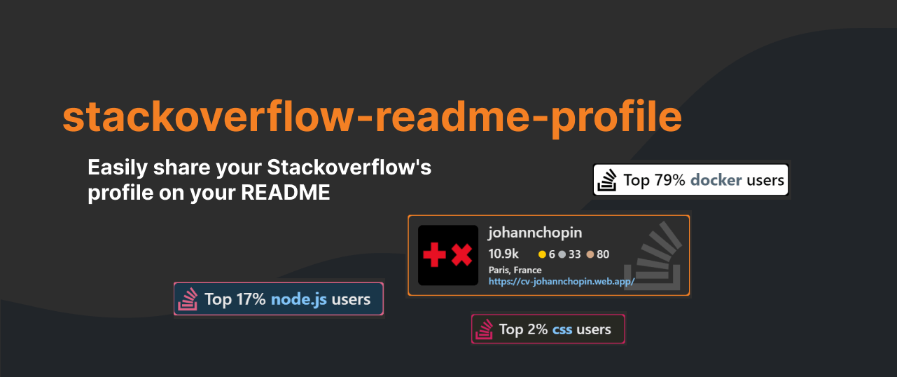 Get your ranking among all Stackoverflow users for your favourite