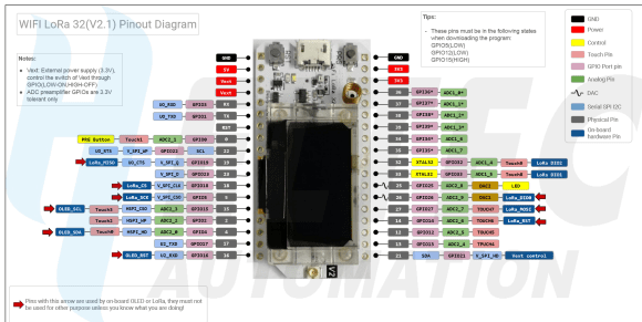Using 2 Heltec WiFi-LoRa 32 V2 boards to transmit and respond to sensed
