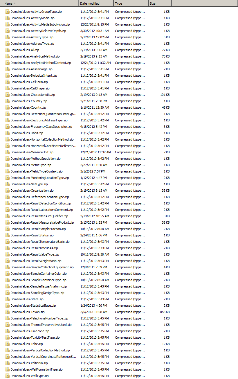 Importing EPA WQX Domains into MySQL Tables