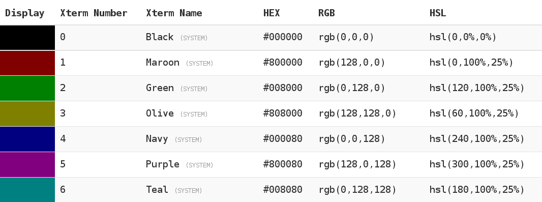 256 Colors Cheat Sheet Xterm, HEX, RGB, HSL DITIG