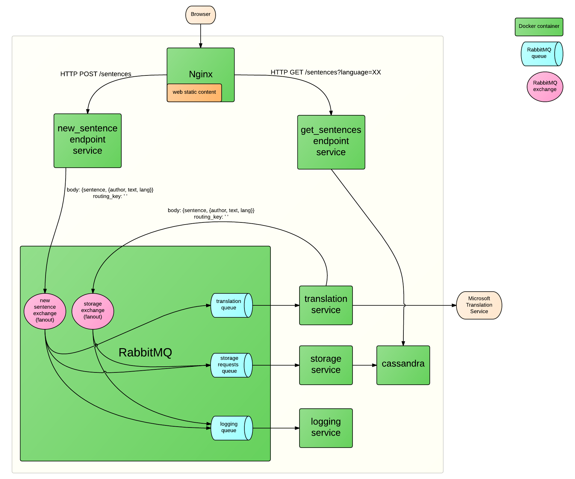 jordichacon/jordichacondummydockerizedmicroservices