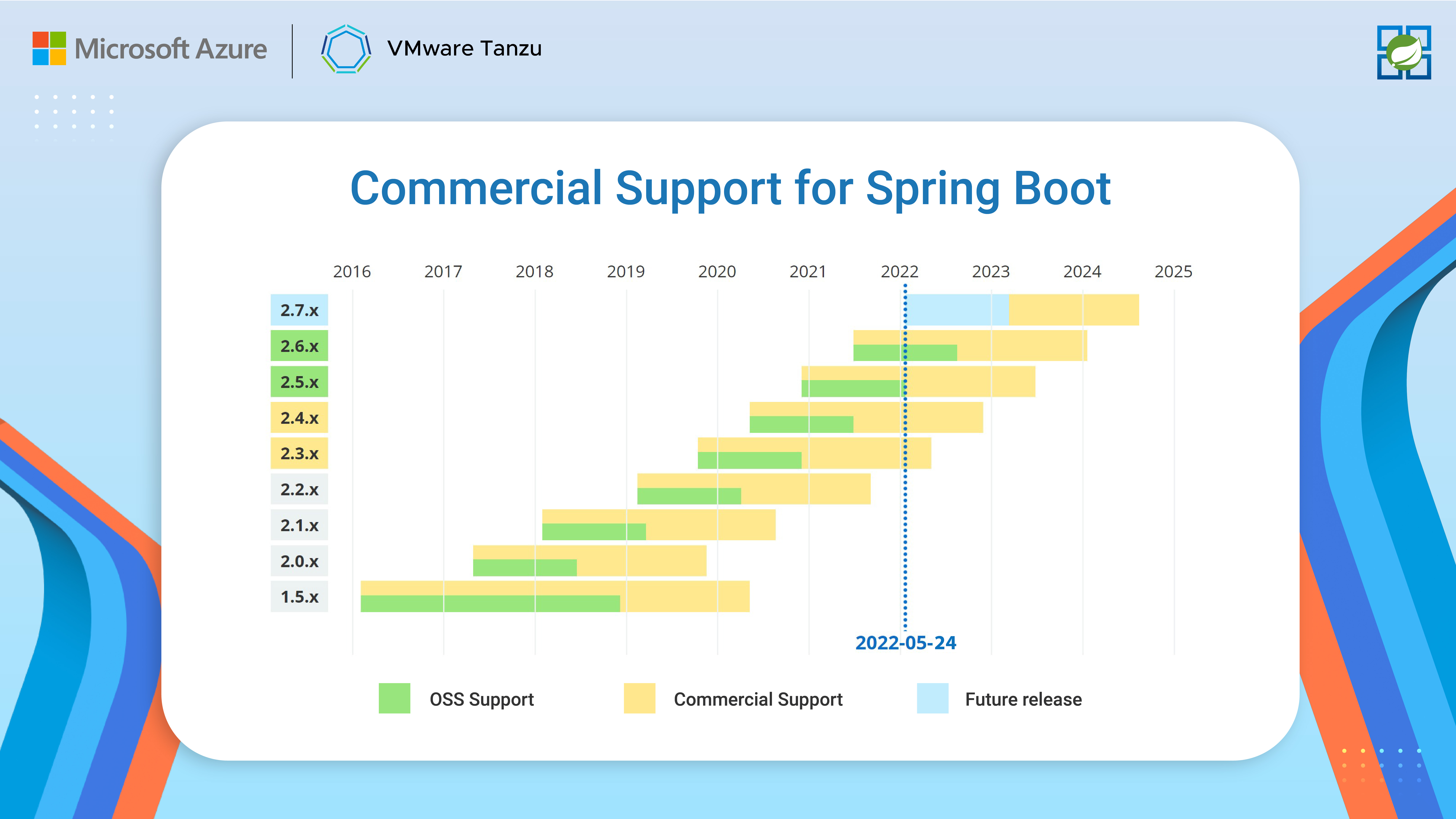 Azure Spring Apps Enterprise is now generally available