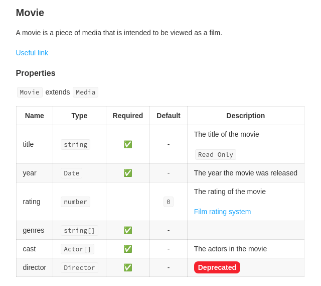 ts2doc/storybookaddon Addon Storybook Frontend for UI