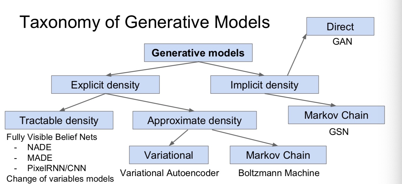 Autoencoder란? (GAN과 차이점) JS Star 블로그