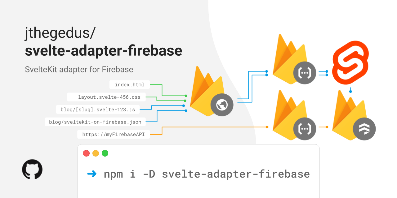 npmsvelteadapterfirebase Skypack