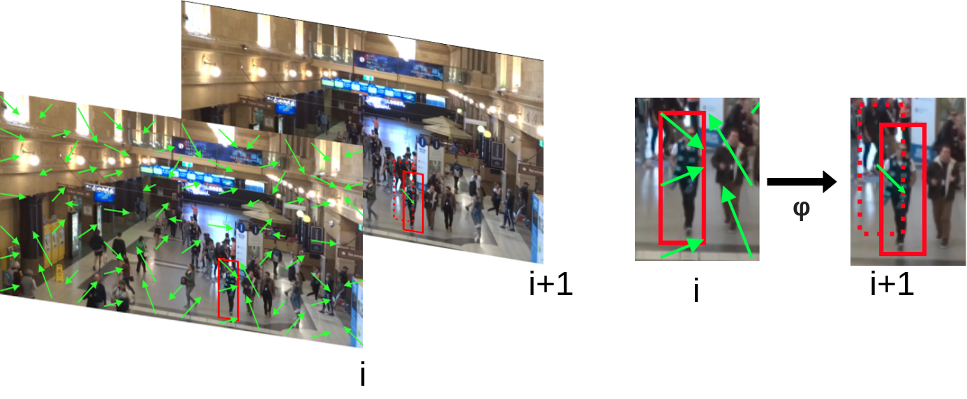 Motion Vector Extrapolation for Video Object Detection Papers With Code