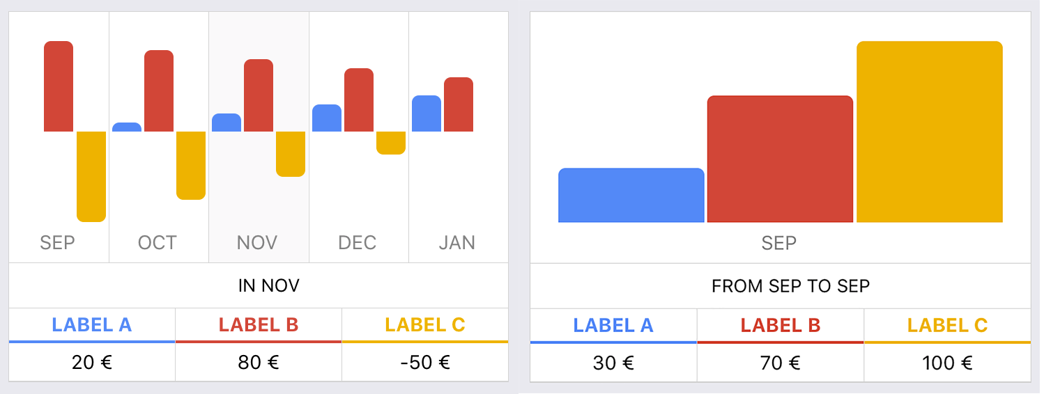 GitHub julienkermarec/reactnativebarchart Reactnative bar chart