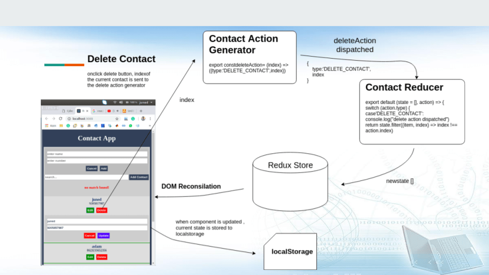 GitHub junedraghib/vicinitycharterinternshiptask React based app