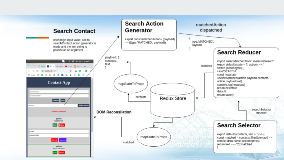GitHub junedraghib/vicinitycharterinternshiptask React based app