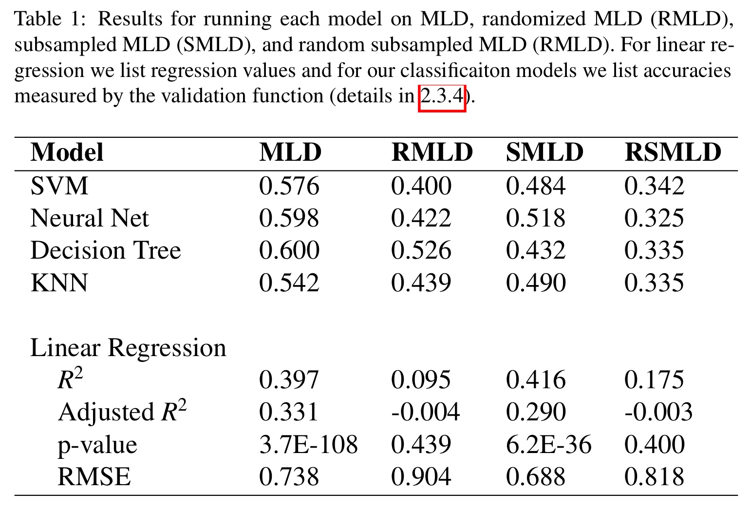 Feature Selection on Lyme Disease Patient Survey Data Papers With Code