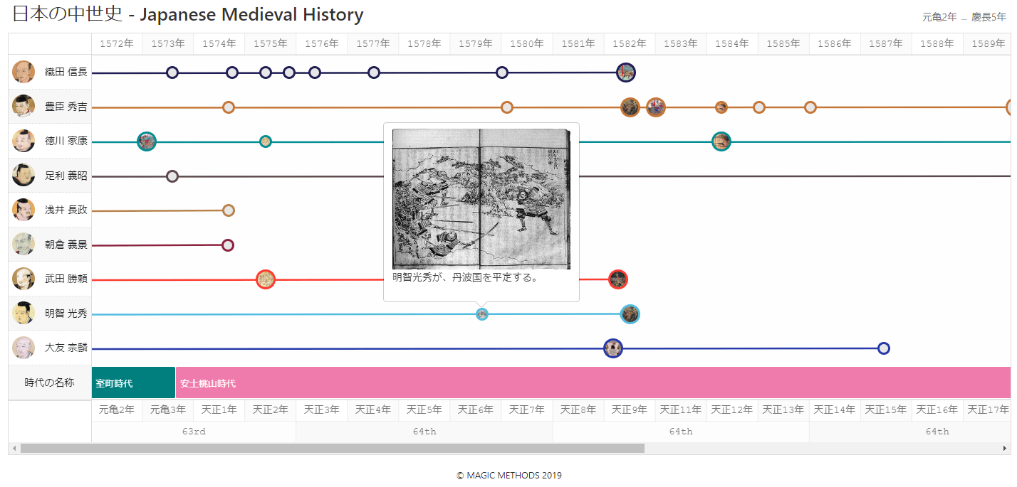 Home jQuery.Timeline