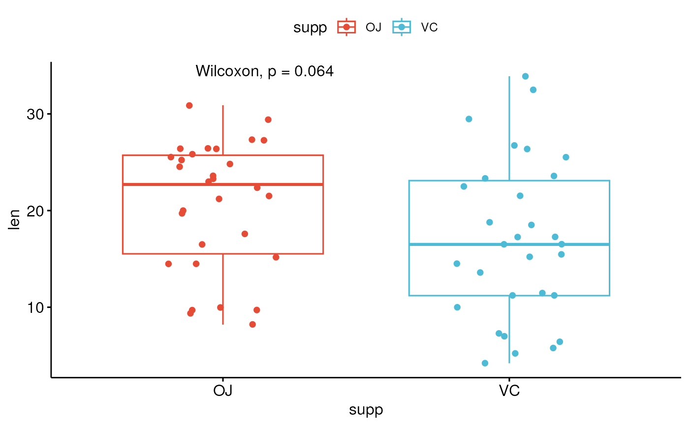 Add Mean Comparison Pvalues to a ggplot — • ggpubr