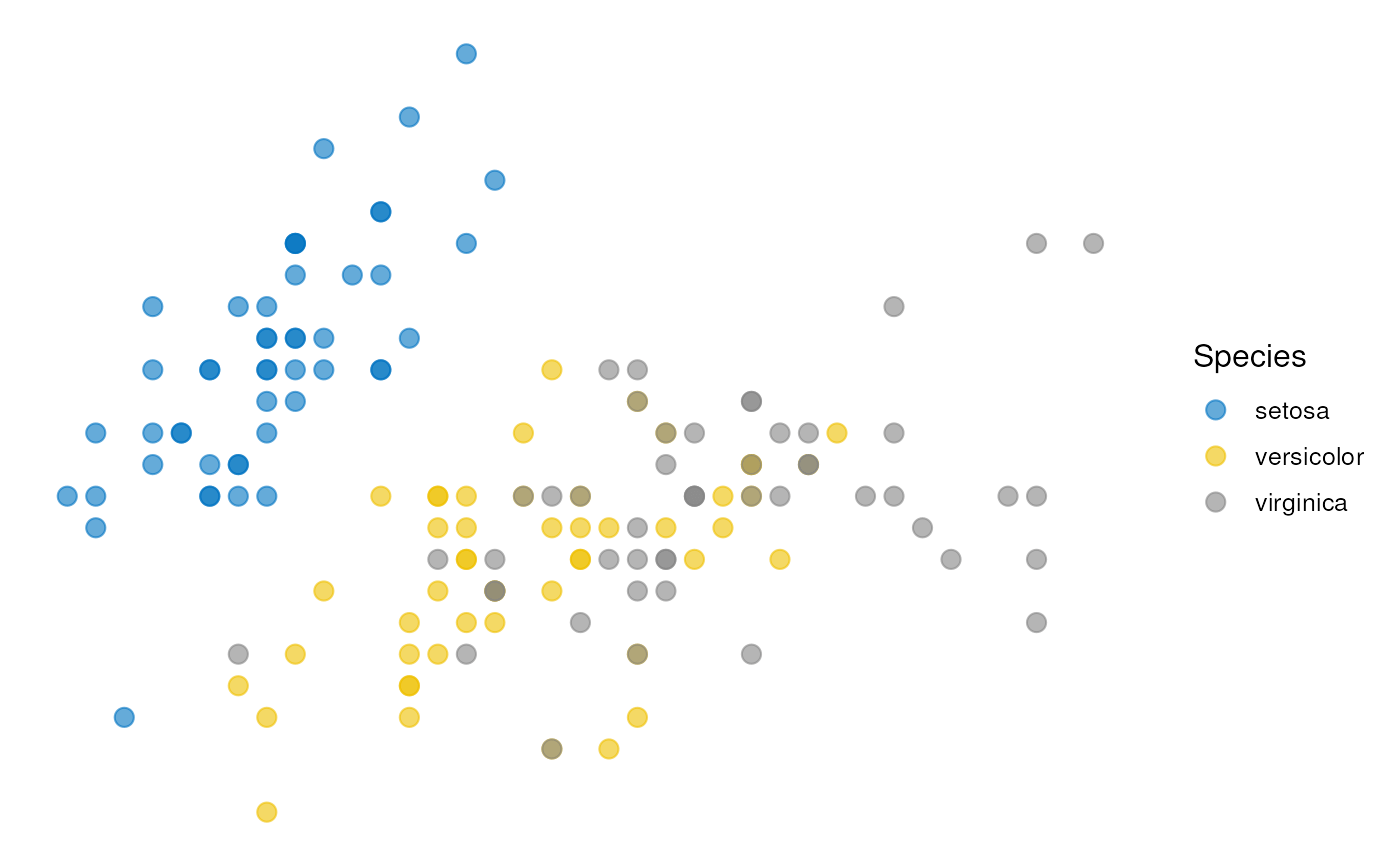Create a ggplot with Transparent Background — theme_transparent • ggpubr