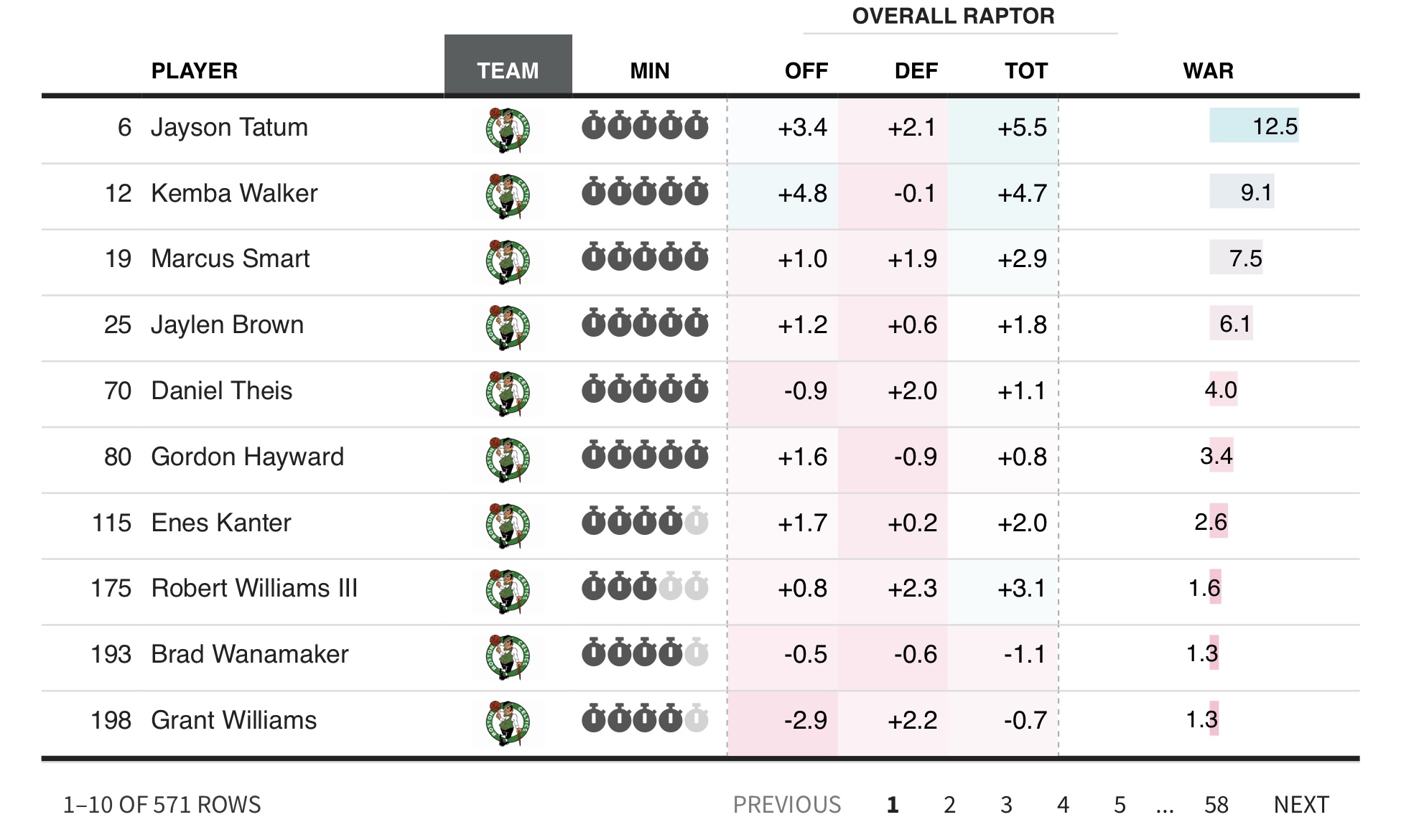 How to Make Beautiful Tables in R