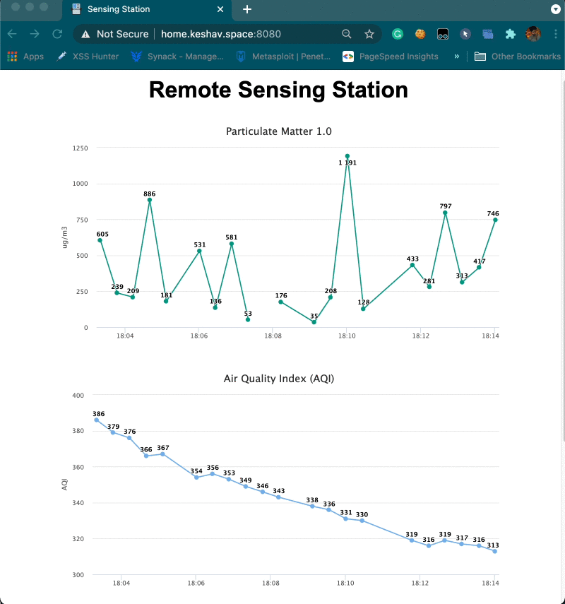 GitHub keshavspace/aqi_monitor AQI Monitoring System using ESP8226