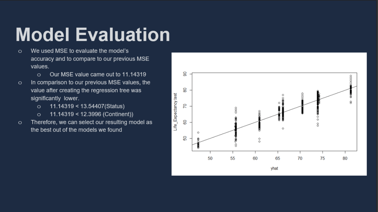 GitHub kevinfd12/LifeExpectancyDataMining Data Mining Project