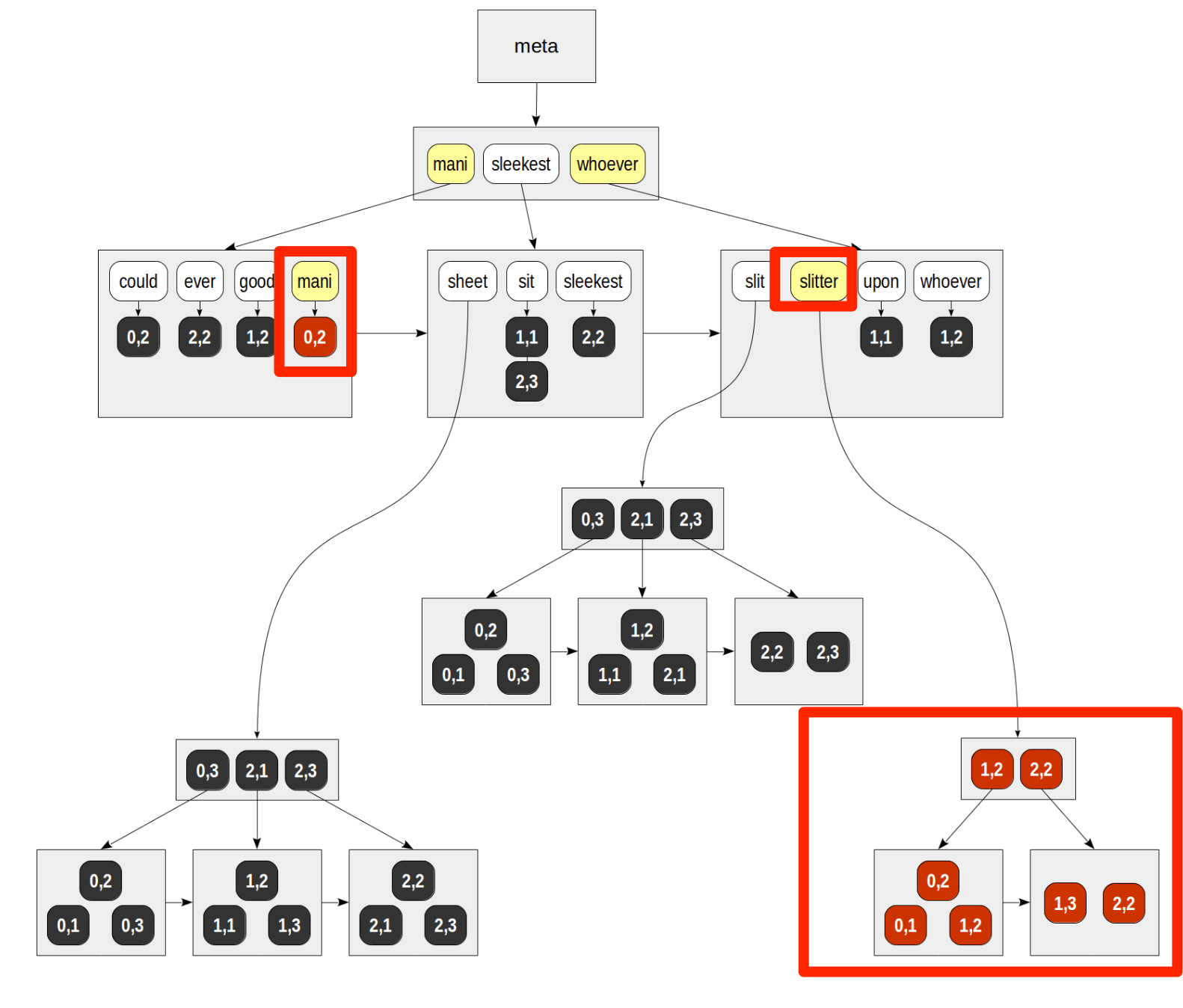 PostgreSQL GIN index란? kimDuBiA