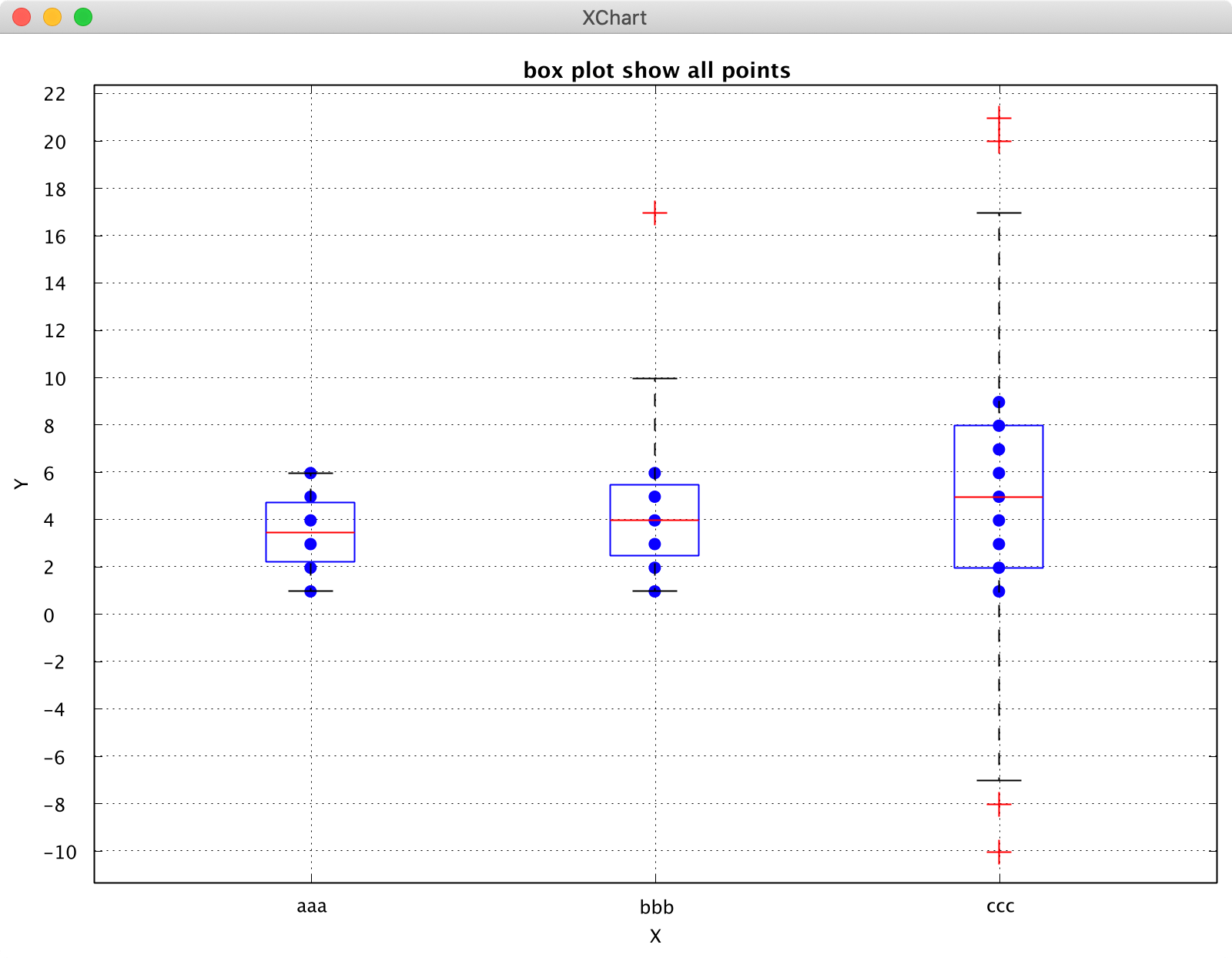 GitHub knowm/XChart XChart is a lightweight Java library for