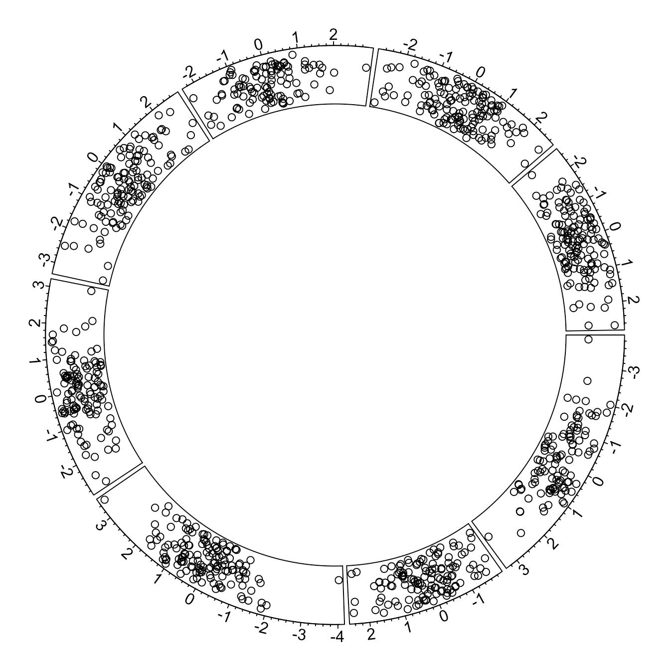 Circular chart customization for the circlize R package the R Graph
