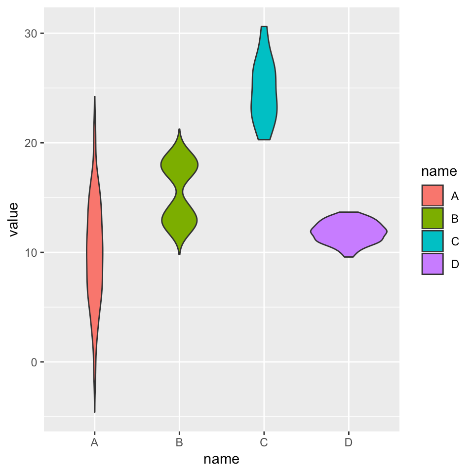 Most basic violin plot with ggplot2 the R Graph Gallery