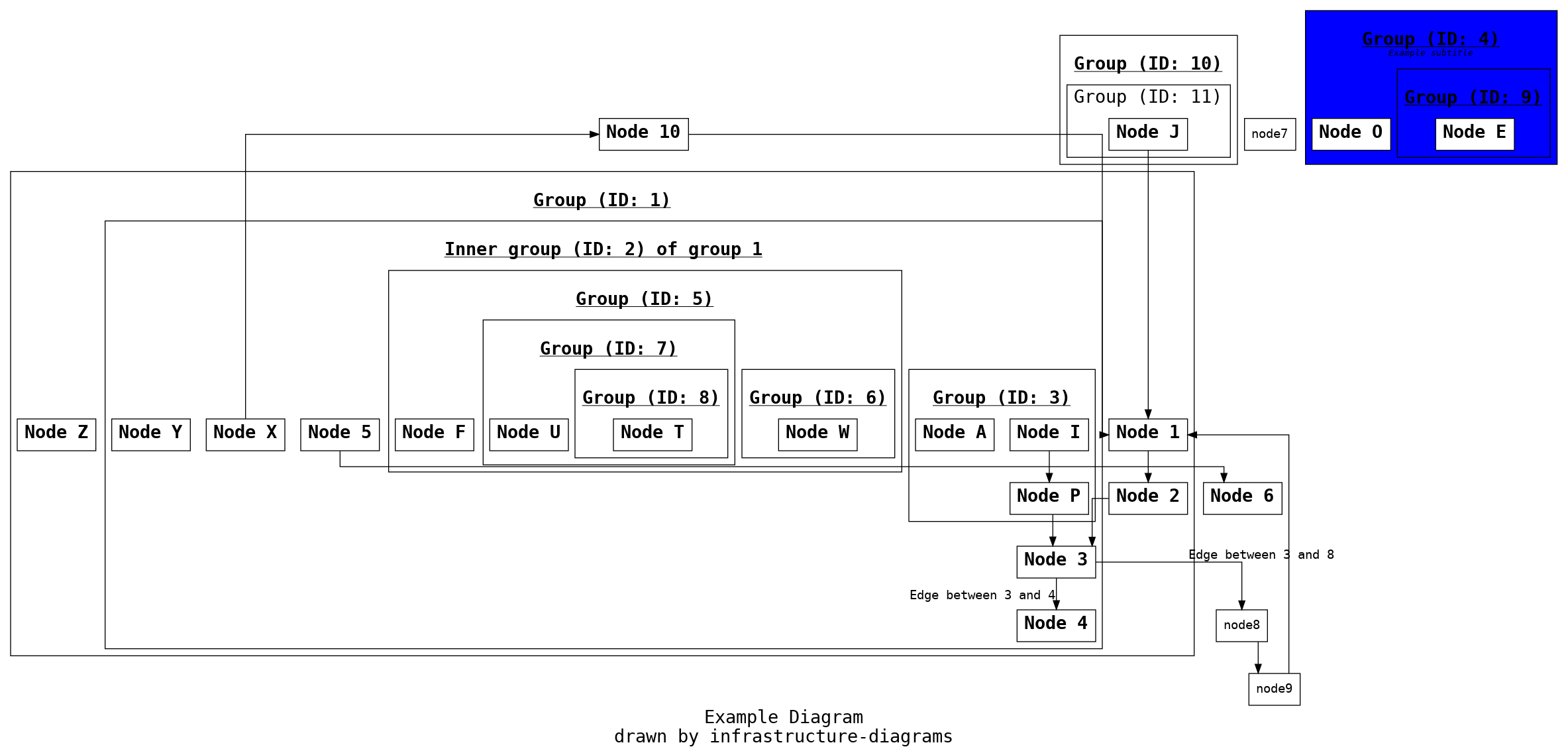 GitHub kotlarz/infrastructurediagrams Create infrastructure
