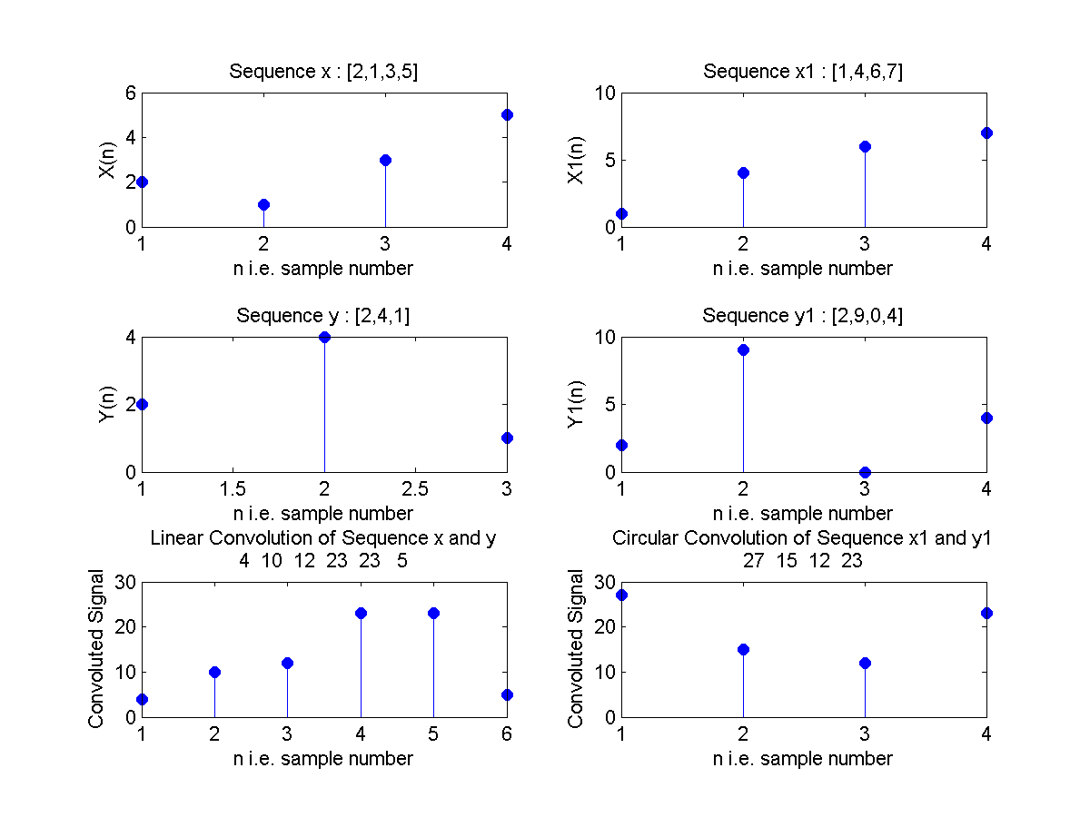 DSP_using_matlab by kshitijpurwar