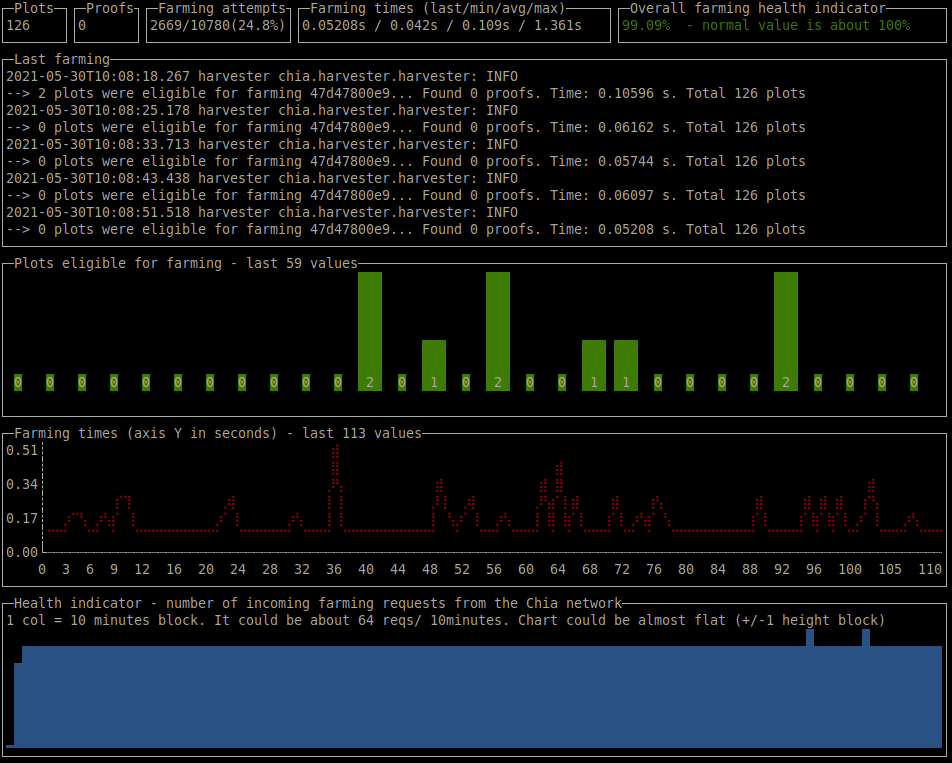 Chia Log Analyzer