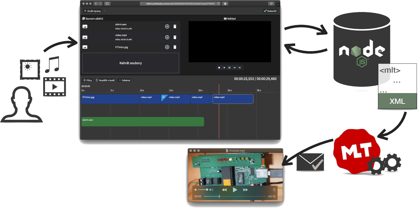 GitHub kudlav/videoeditor  Based Video Editor Using MLT Framework, Bachelor thesis