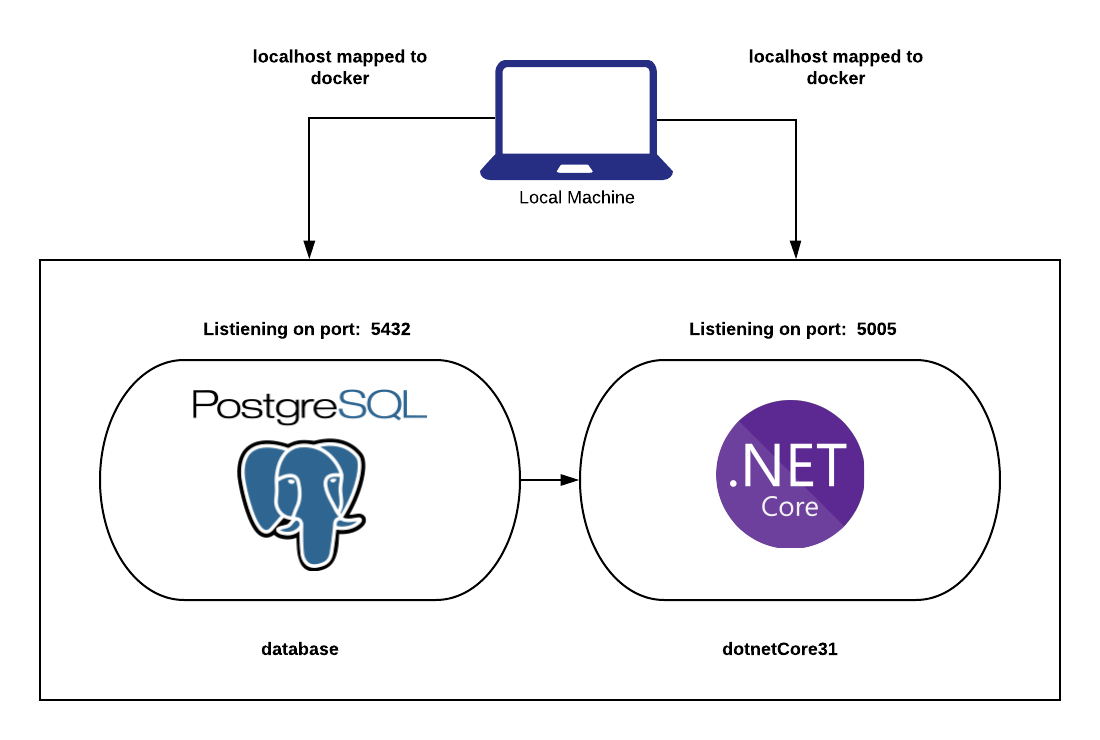 What Is .NET Core c-sharpcorner.com