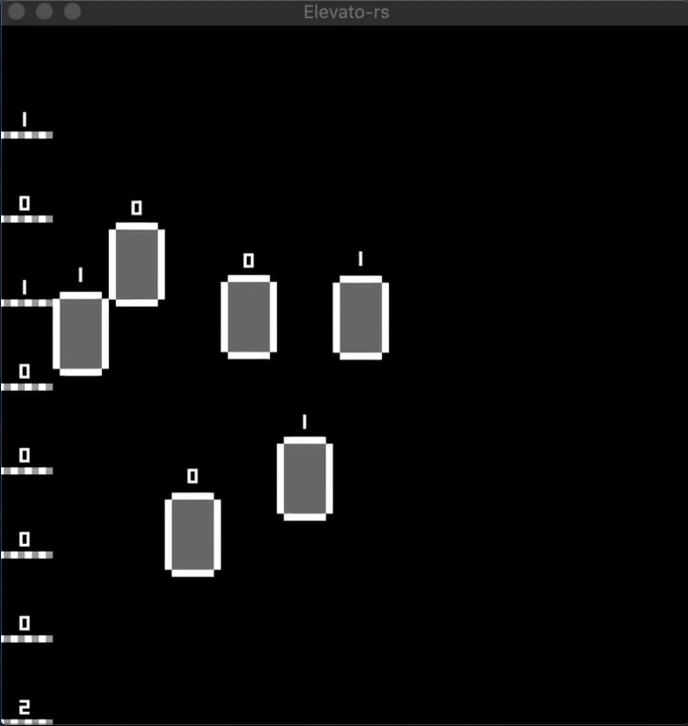 GitHub - kuy/elevato-rs: An Elevator Simulator written in Rust with