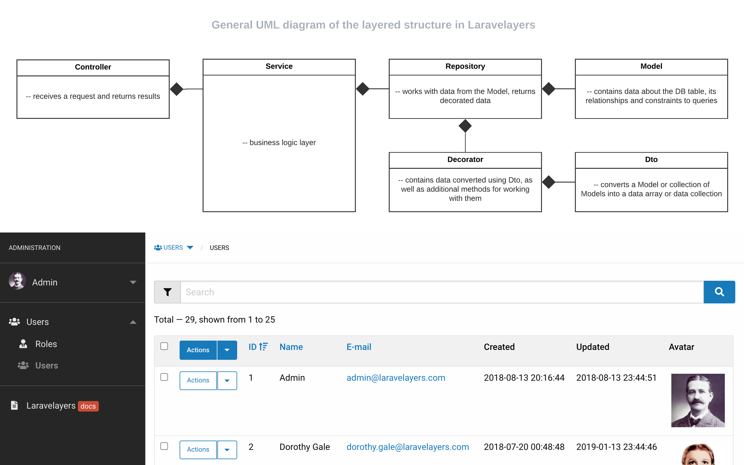 GitHub laravelayers/laravelayers Layered structure for the Laravel