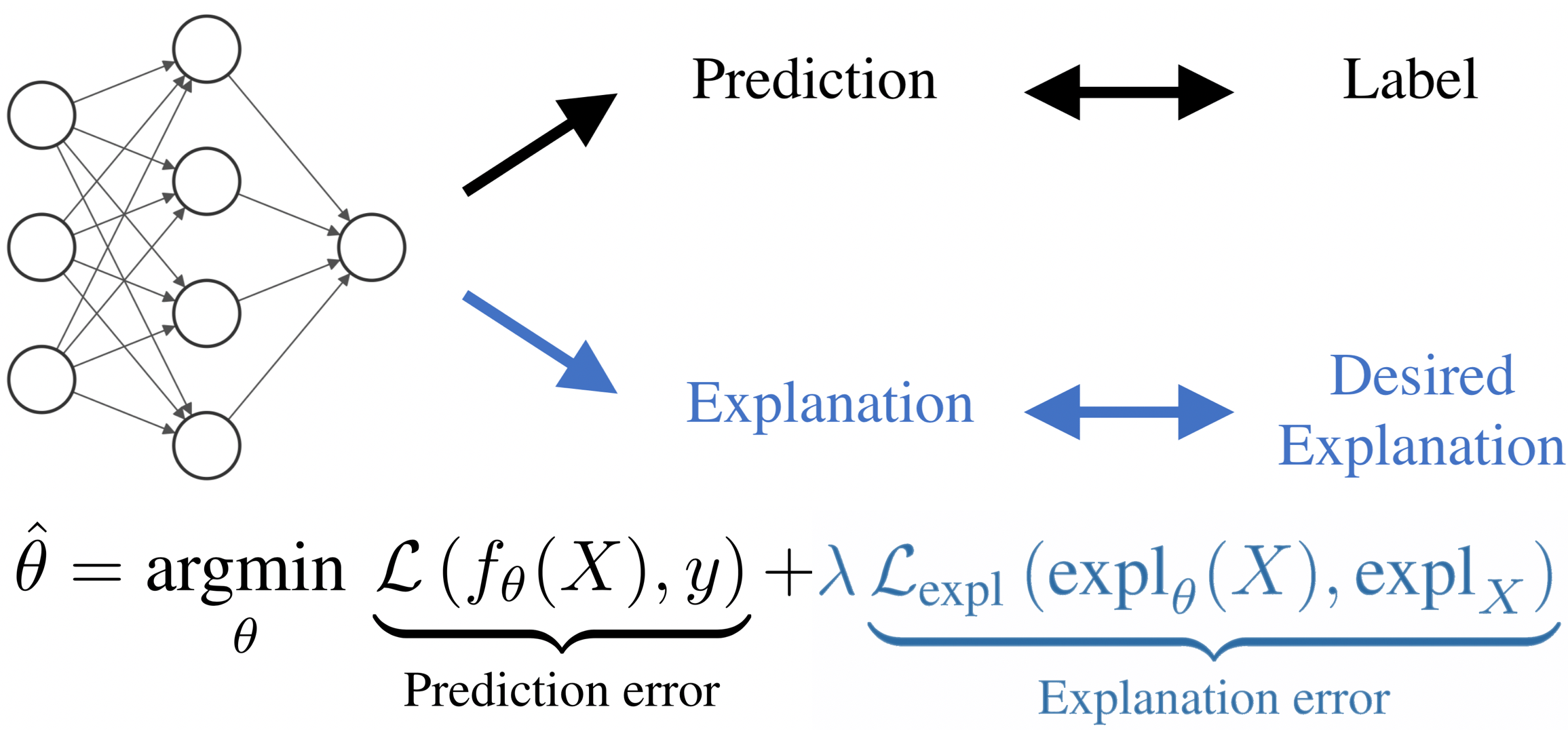 Interpretable machine learning definitions, methods, and applications