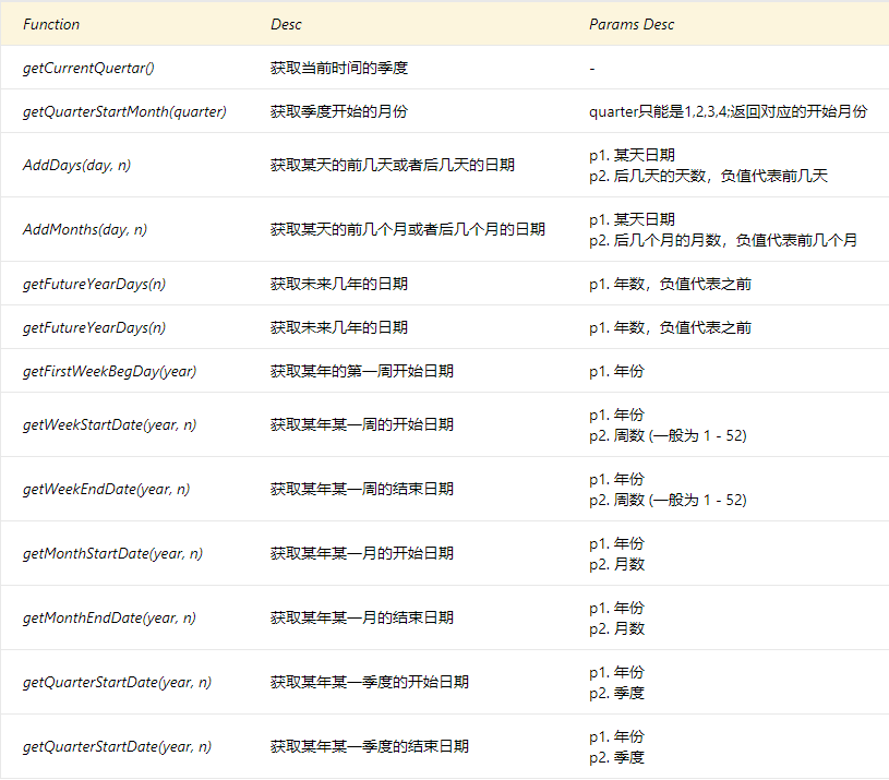 GitHub laurustech/calculatedate JavaScript Awesome Calculate Date Utils. AddDays, AddMonths