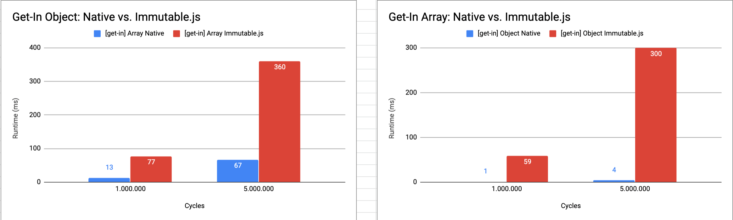Consistent State Management in React and Redux