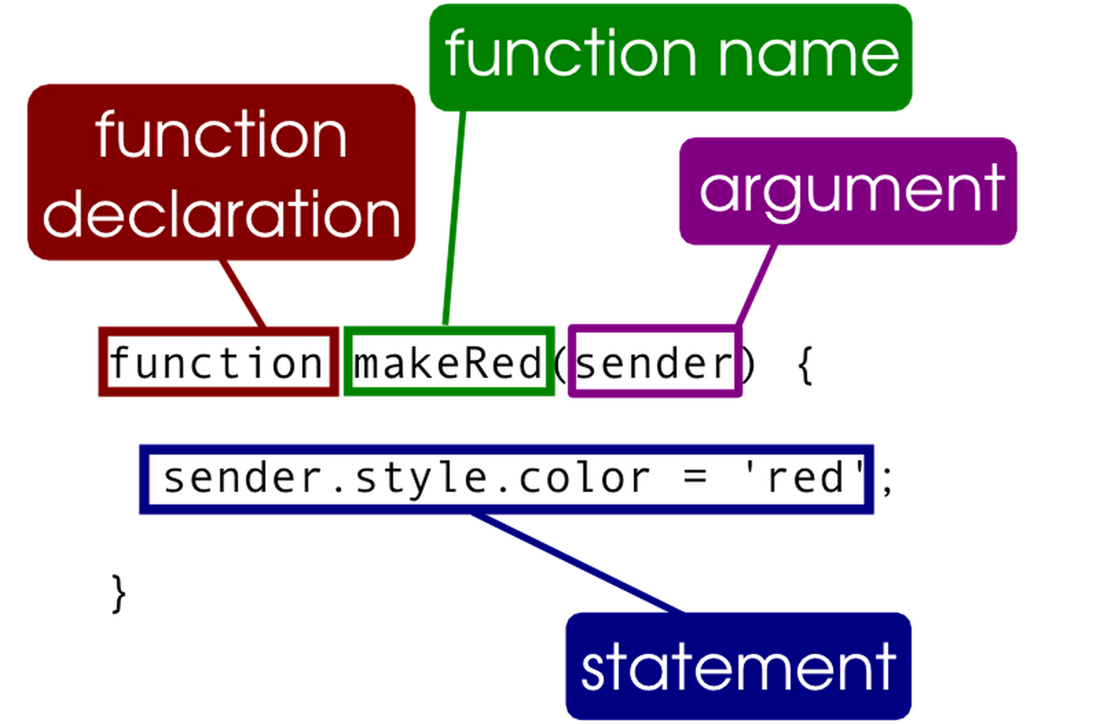Anchor In Javascript Function at Antonio Britton blog