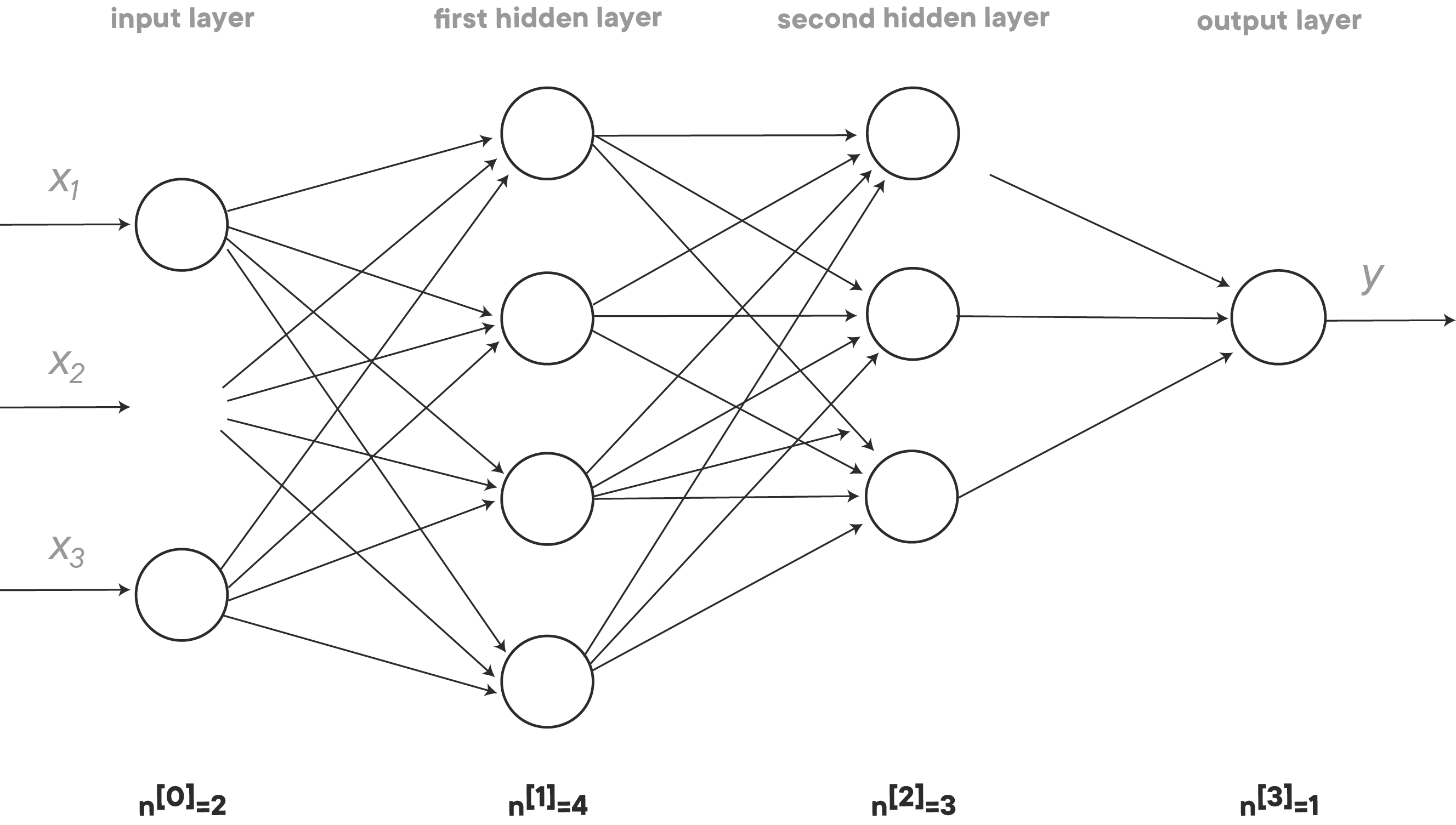 GitHub MercyNduko/ImageClassificationwithMultiLayerPerceptrons