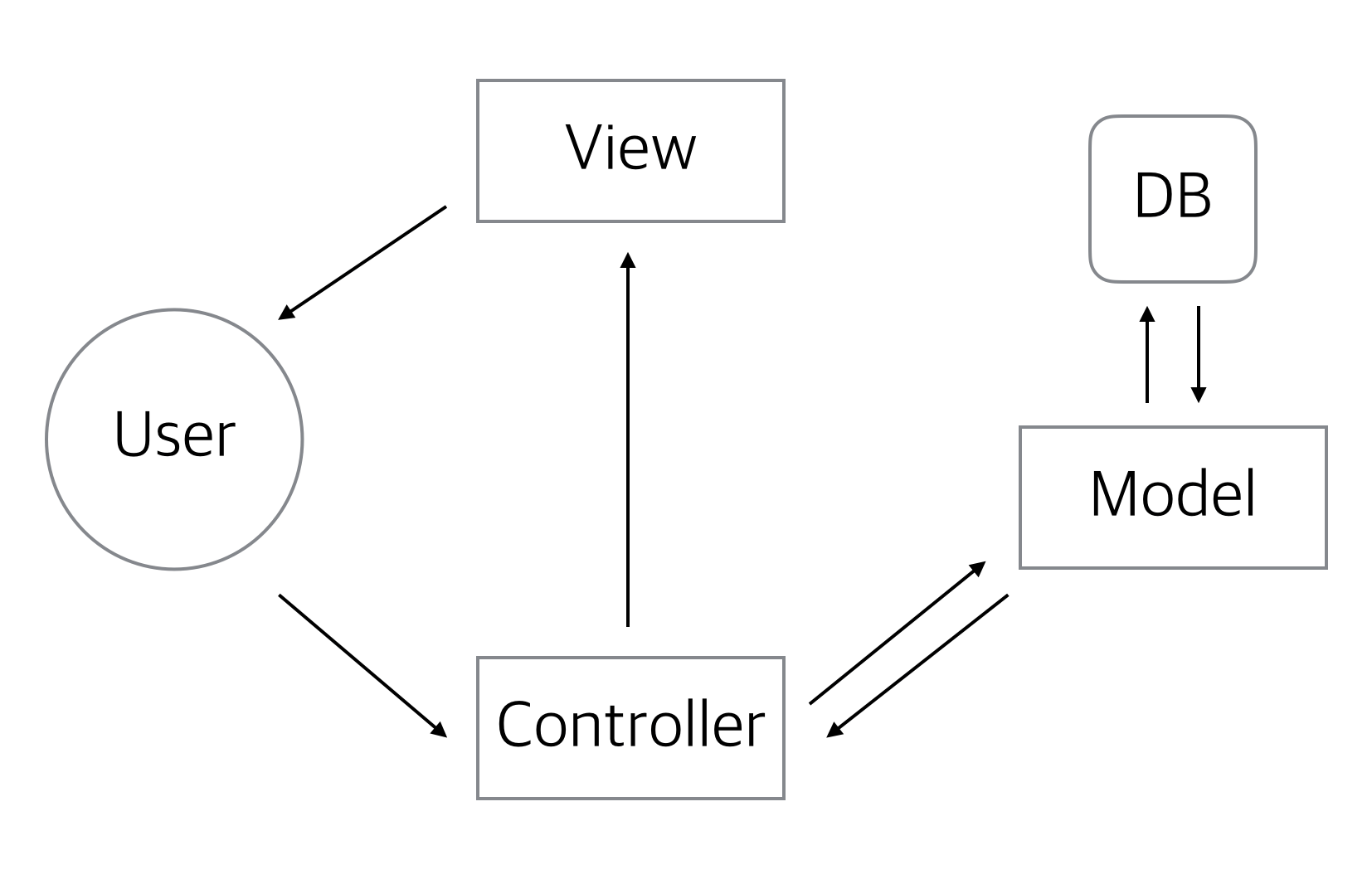 What Is Mvc Design Pattern In Java Design Talk - vrogue.co