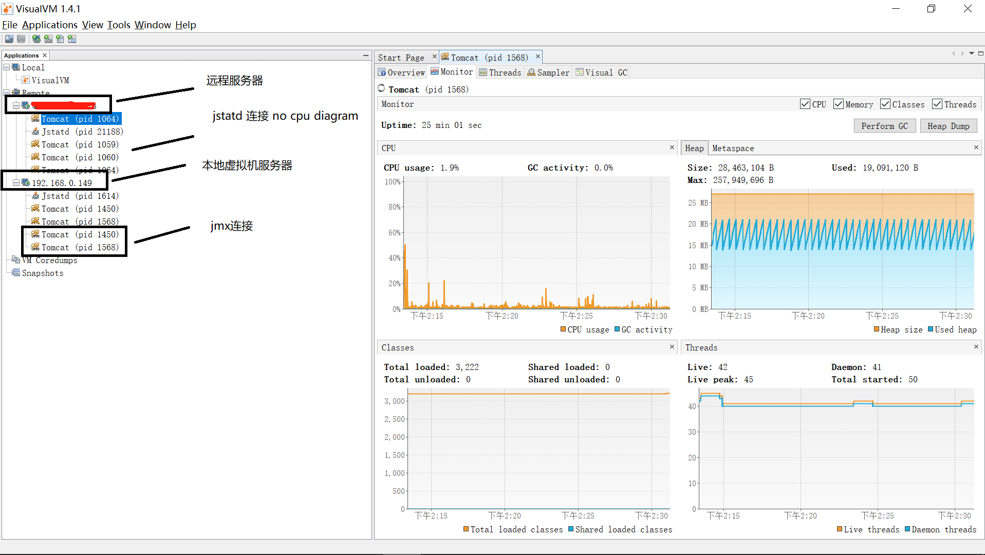 let`s monitor the jvm by using VisualVM.exe to access the remote