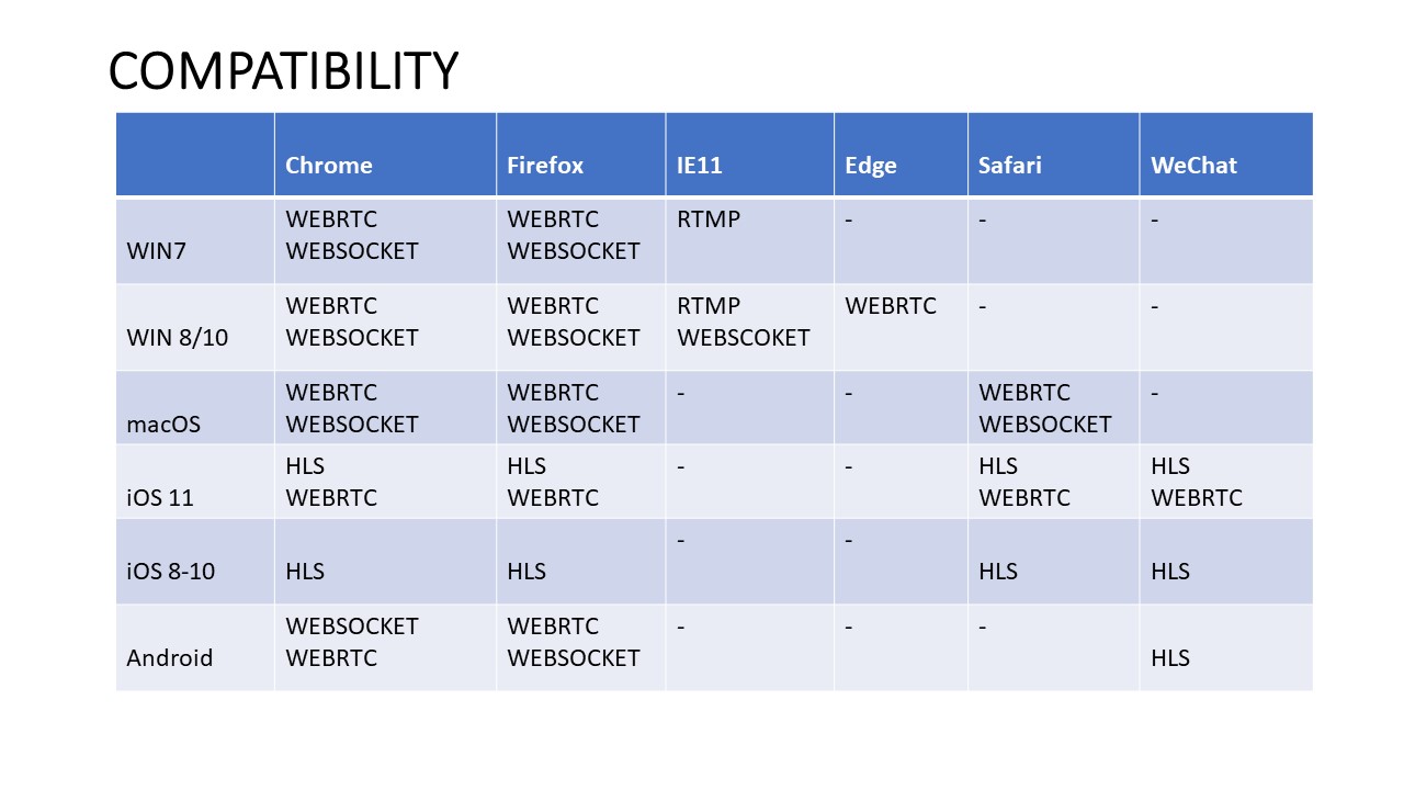 h5stream HTML5 RTSP paly a HTML5 streaming server