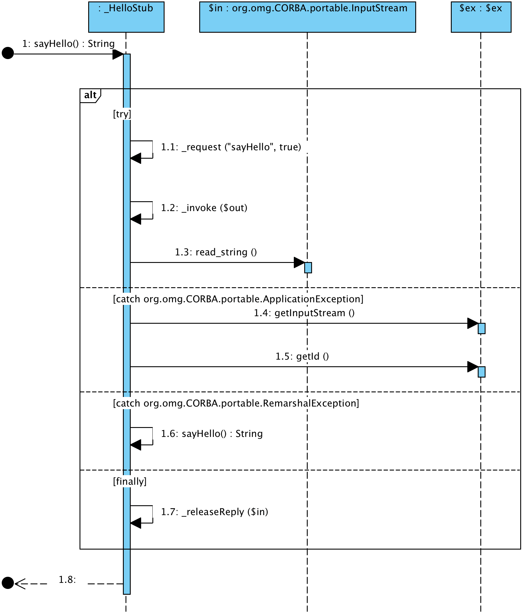 An Introduction To The CORBA And Java RMIIIOP