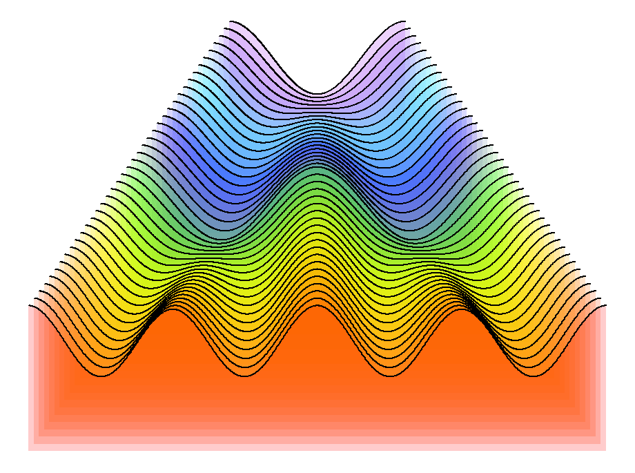 GitHub zzwch/waddingtonplot R package to Plot Waddington