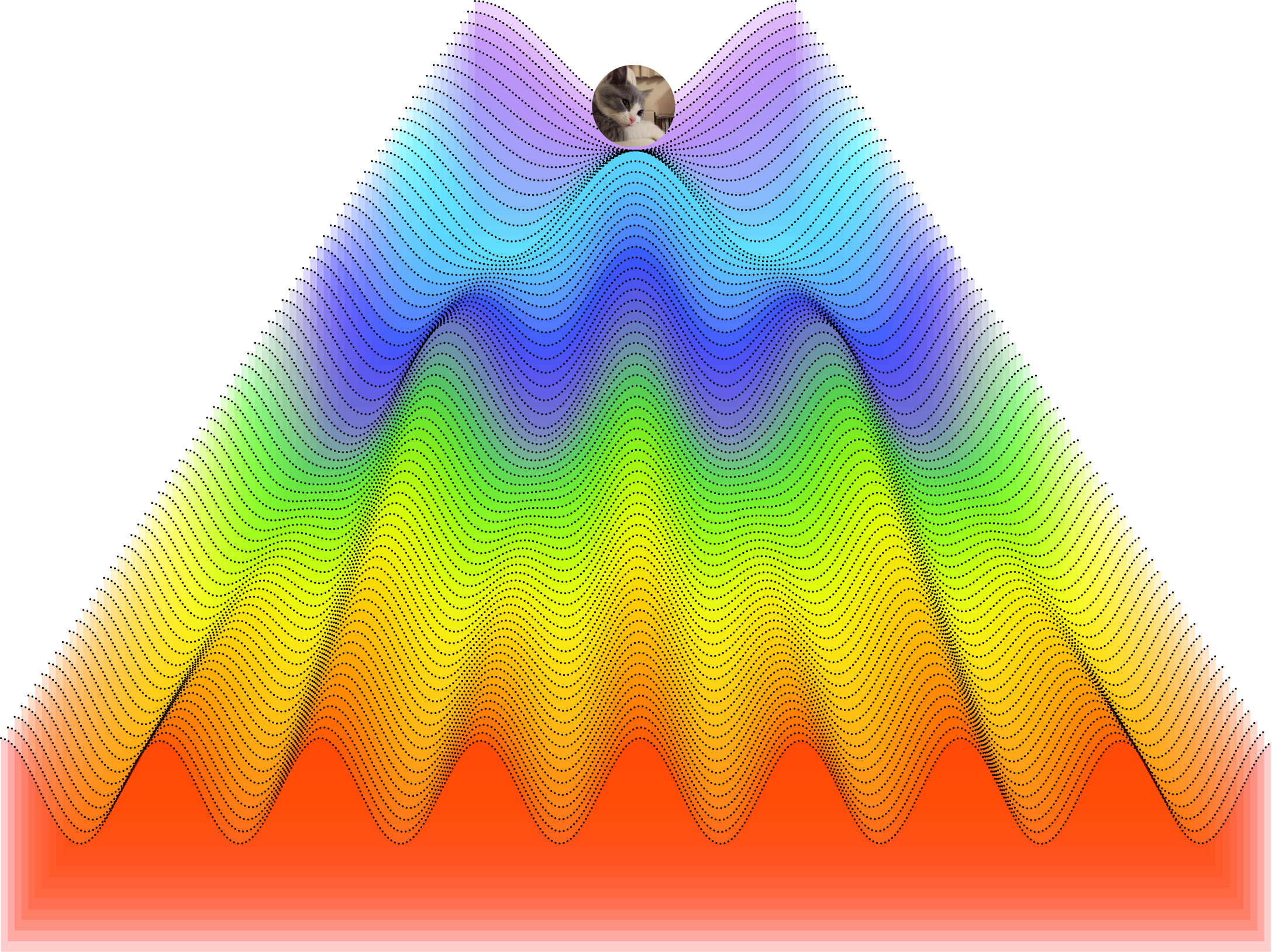 GitHub zzwch/waddingtonplot R package to Plot Waddington