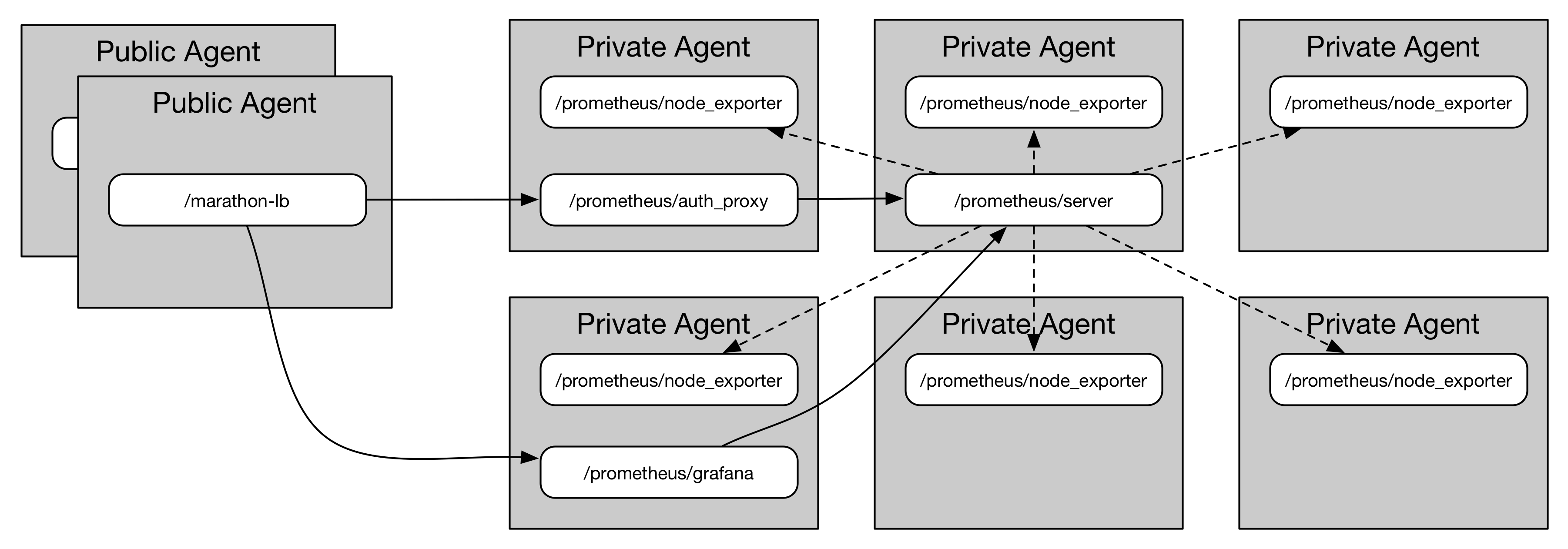 Why file_sd based discovery?