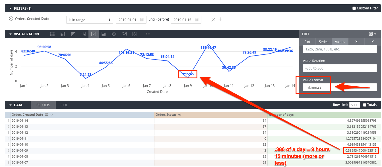 Creating hour / minute durations in visualisations with value_format