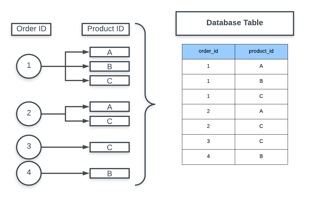 Filter a column on multiple values from another column