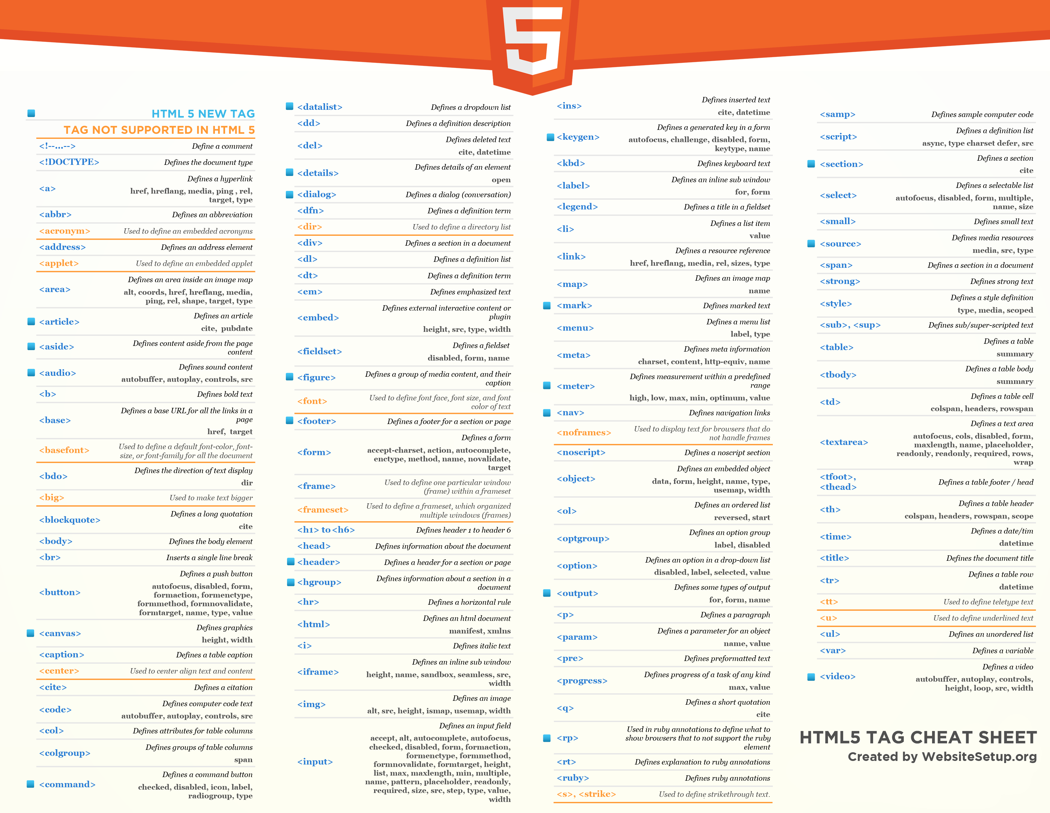 GitHub logeshpaul/FrontendCheatSheets Collection of cheat sheets