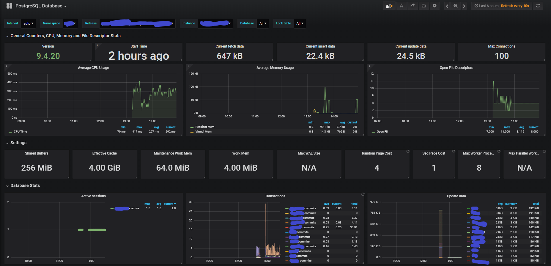 Misc Grafana Dashboards