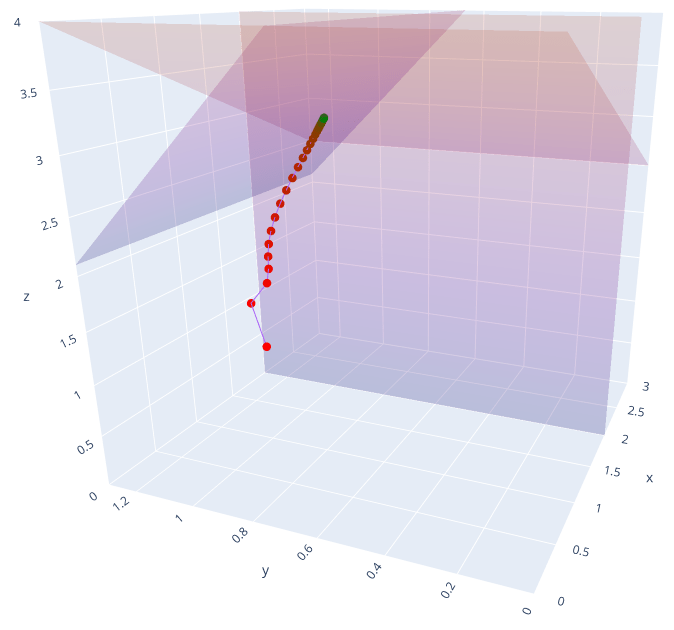 GitHub lucasresck/linearintegerprogramming Problem sets and