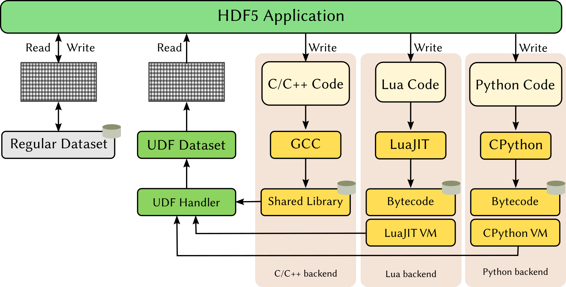 UserDefined functions for HDF5 — HDF5UDF 2.1 documentation