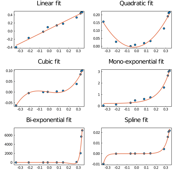 EasyFit · Julia Packages